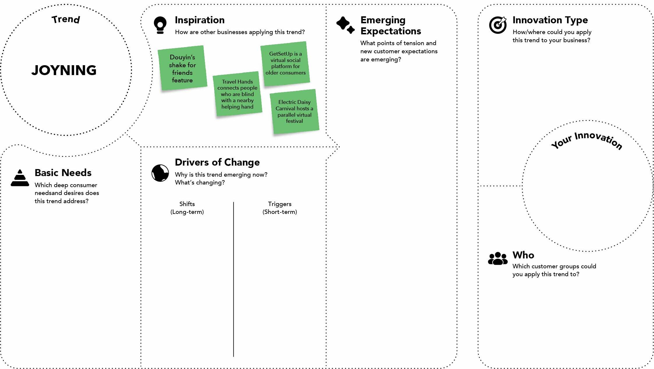 How to do a Consumer Trend Canvas Example JOYNING